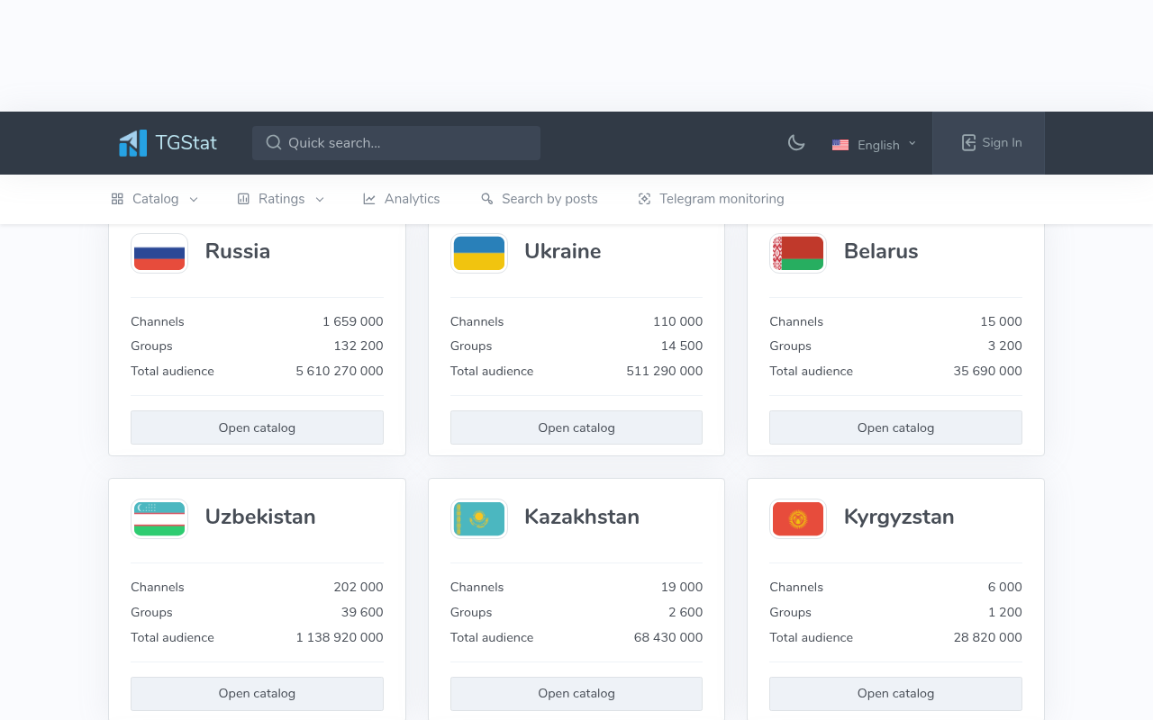 TGStat Telegram analytics